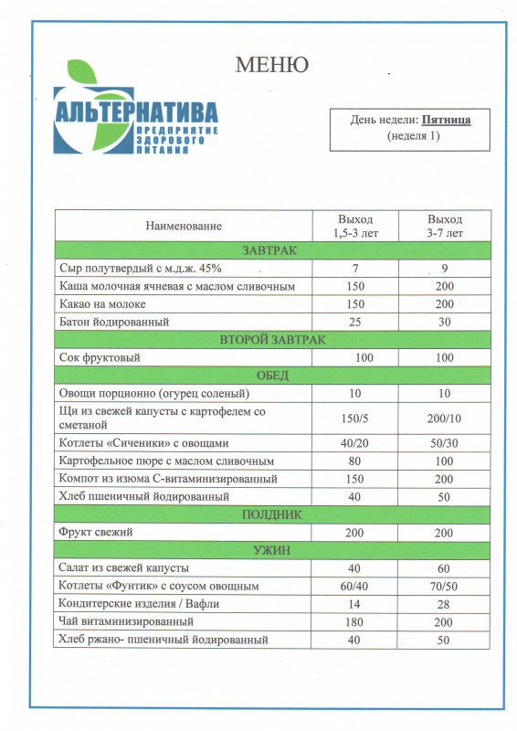 меню системы питания для похудения меню системы питания для похудения
